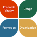 Economic Vitality, Design, Promotion, Organization